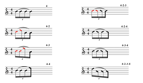 s-notation