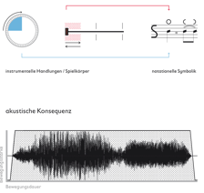 s-notation