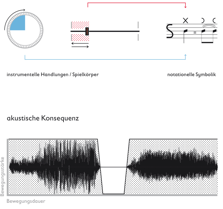 s-notation