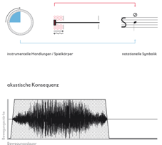 s-notation