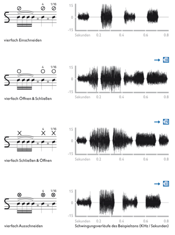 s-notation