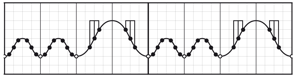 s-notation