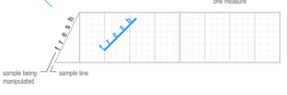 s notation