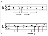 s notation