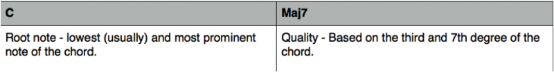 jazz guitar chords - diagram 4
