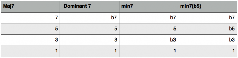 jazz guitar chords - diagram 5