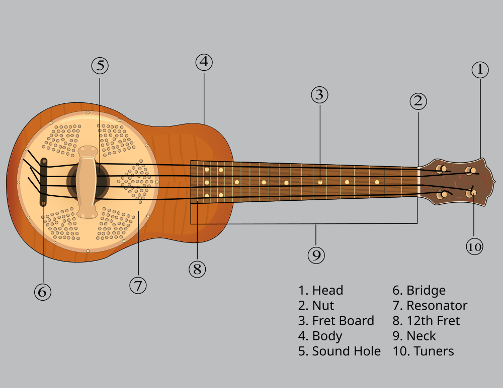 ukulele parts