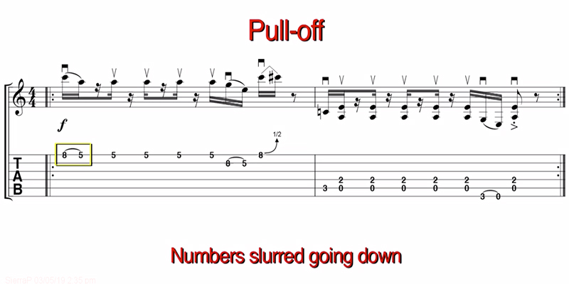 ArtistWorks Tablature