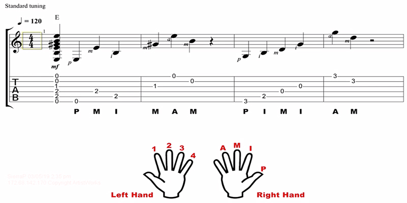 ArtistWorks Tablature