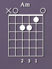 ArtistWorks Tablature