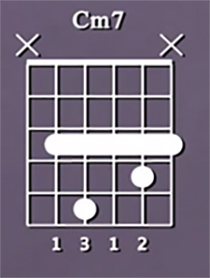 ArtistWorks Tablature