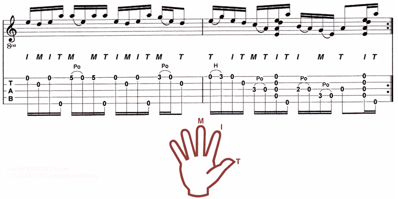 ArtistWorks Tablature