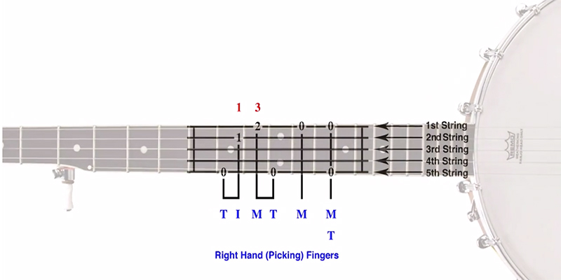 ArtistWorks Tablature