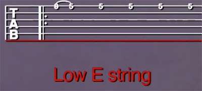 ArtistWorks Tablature